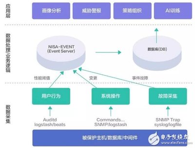 基于區塊鏈技術的可信金融安全運維解決方案DevSecOps介紹