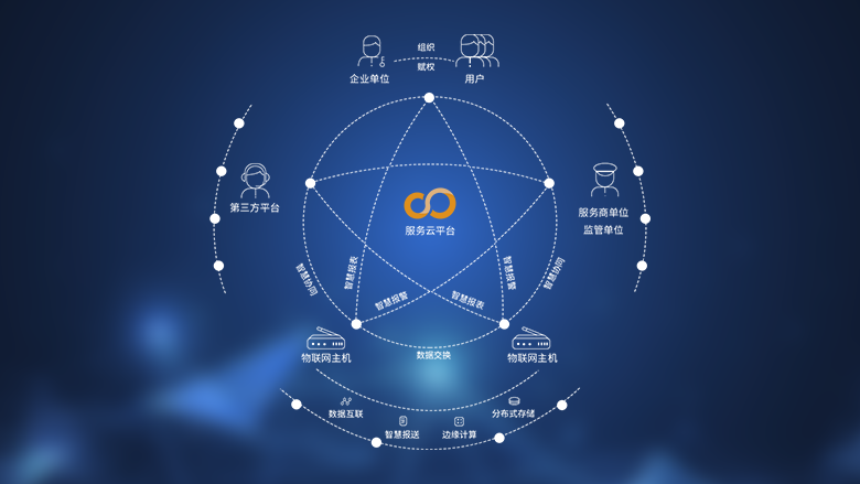區(qū)塊鏈技術(shù)相關(guān)軟件 概念、類(lèi)型與未來(lái)展望